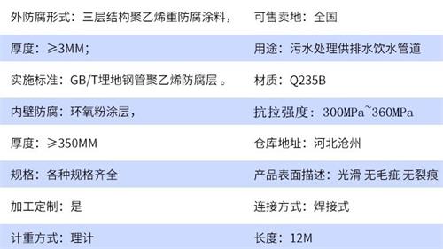 张家口给水tpep防腐钢管厂家参数指标