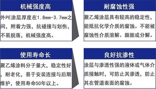 张家口3pe防腐钢管供应性能优势